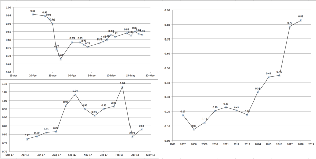 Screen Shot 2018-05-20 at 9.36.08 AM