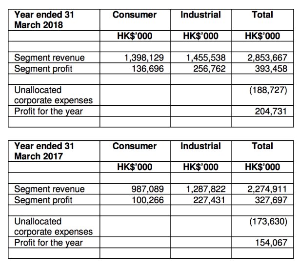 Screen Shot 2018-05-26 at 2.32.48 PM