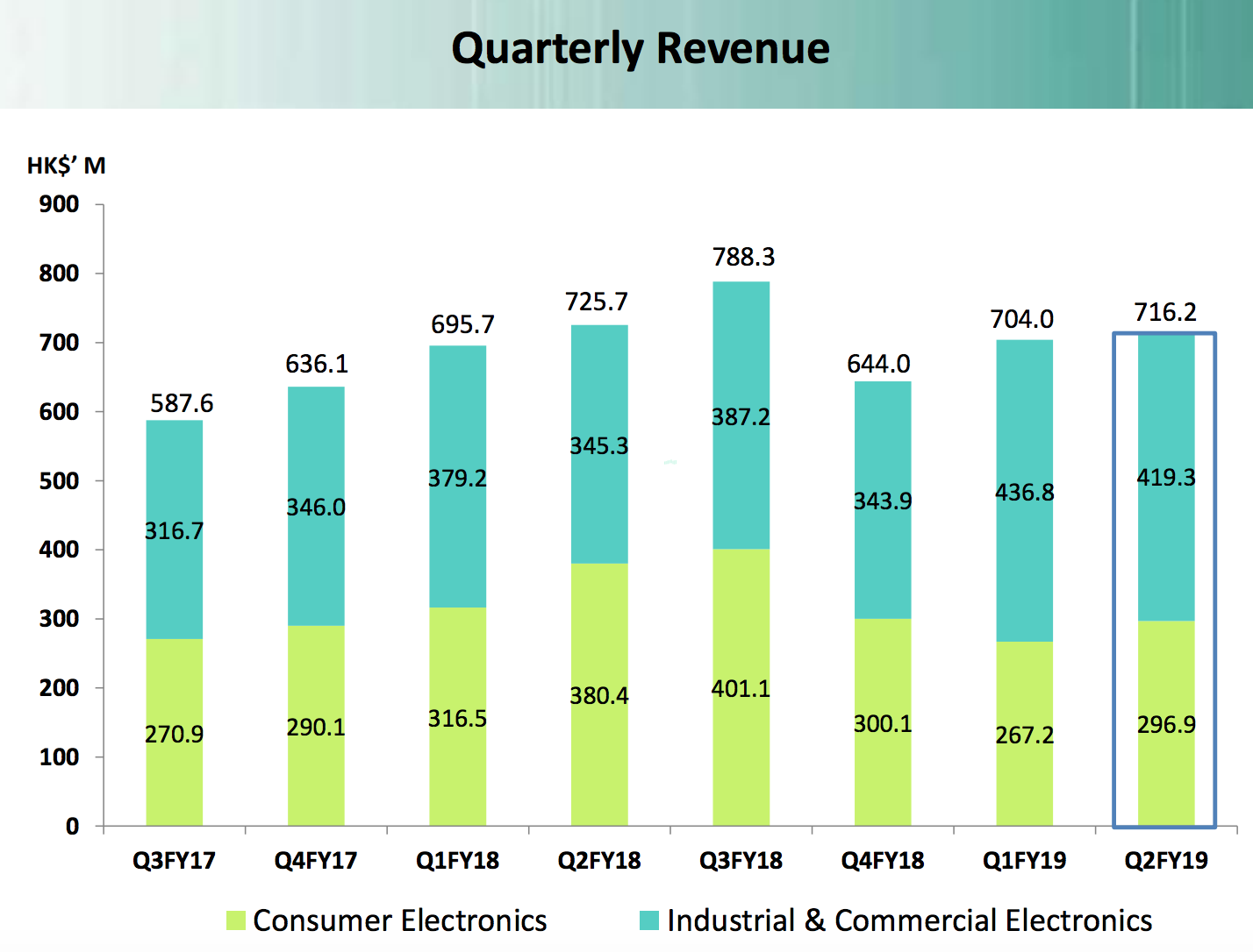 Screen Shot 2018-11-14 at 7.19.23 AM.png