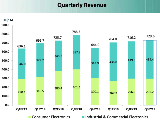 Screenshot 2019-02-13 at 9.42.40 PM
