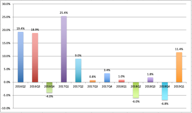 Screenshot 2019-03-30 at 5.12.26 PM