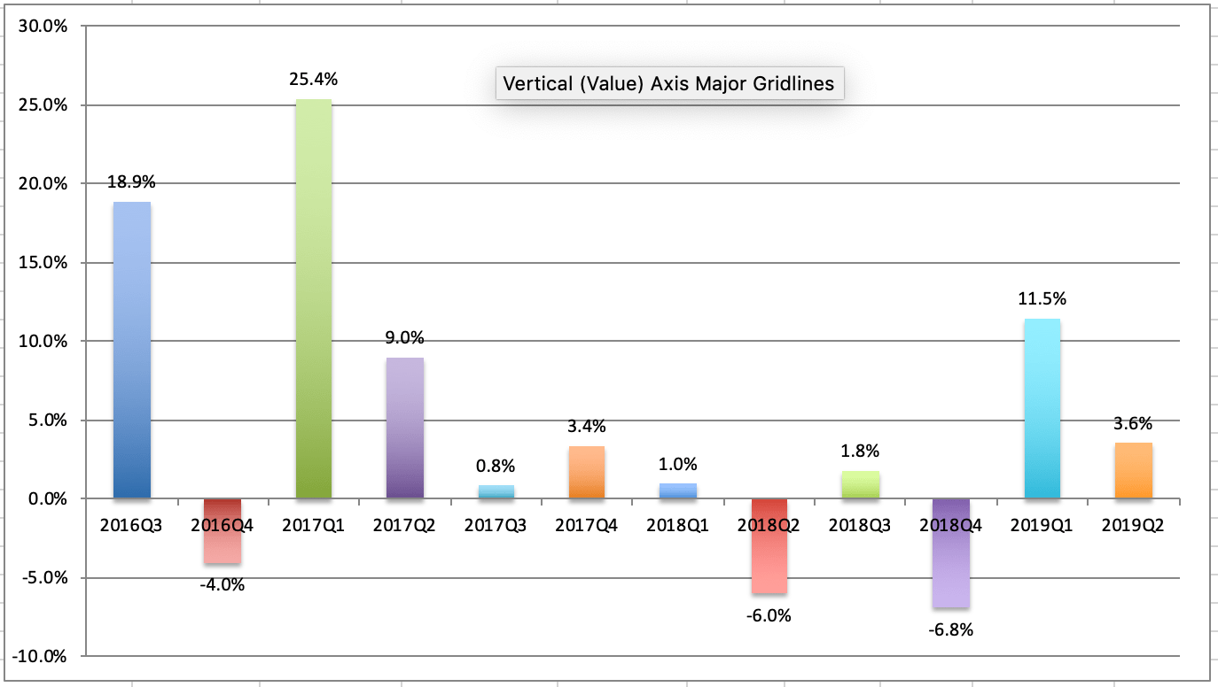 Screenshot 2019-06-29 at 10.16.53 PM