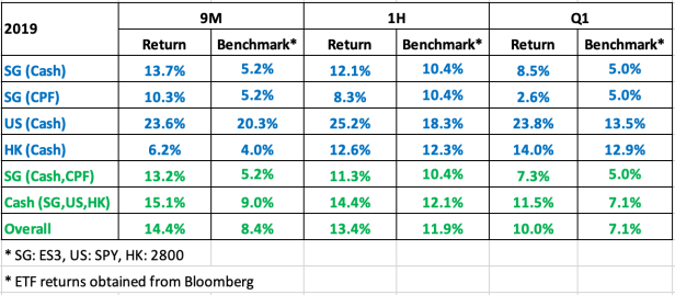 Screenshot 2019-09-30 at 10.17.51 PM