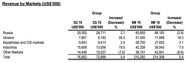 Screenshot 2019-11-11 at 9.57.27 PM