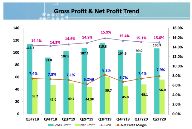 Screenshot 2019-11-14 at 10.35.57 PM