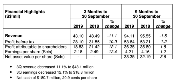 Screenshot 2019-11-14 at 10.52.47 PM