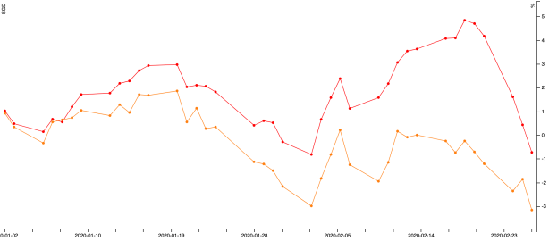 Screenshot 2020-02-27 at 3.33.22 PM